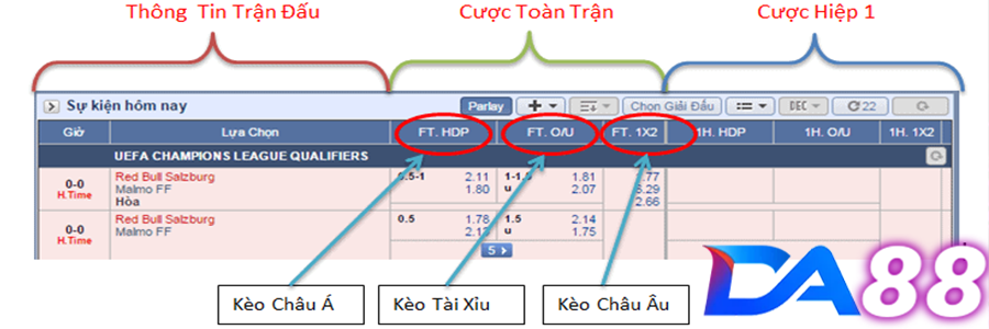 Đọc Kèo Châu Âu