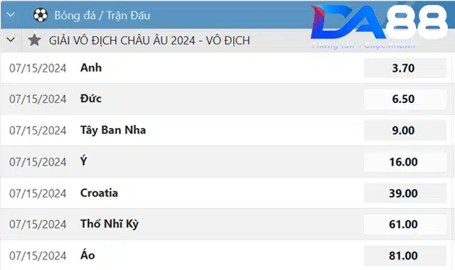 Tỷ Lệ Kèo Đôi Anh Vô Địch EURO 2024 Tại DA88